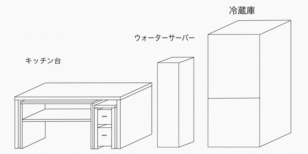 置き場のイメージ