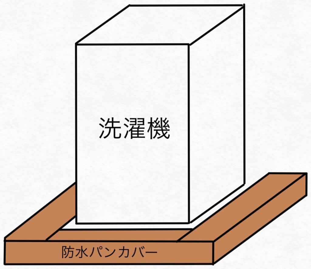 防水パンカバーの設計図